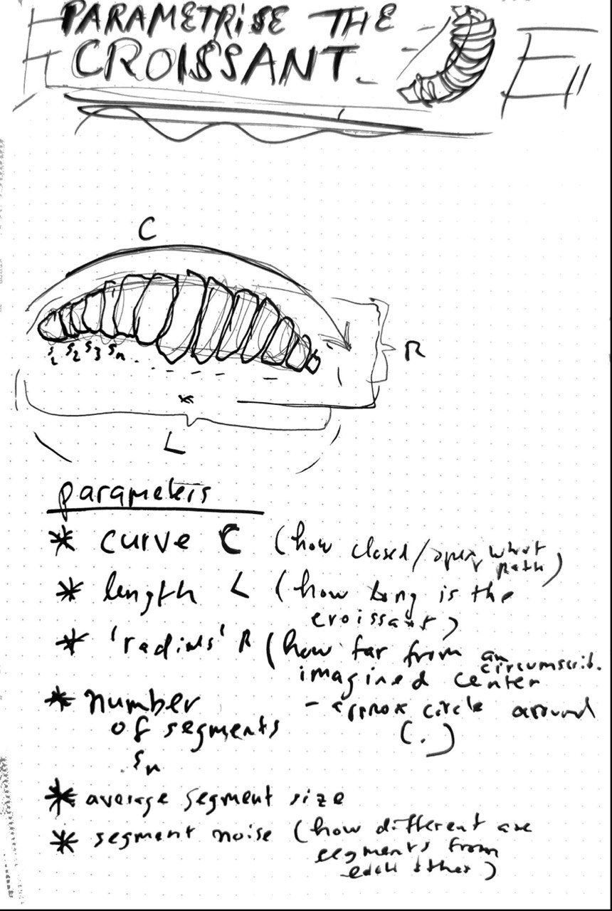 image: parametrising the croissant